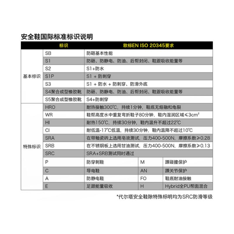 代尔塔 安全鞋 301301 PU网面+橡胶大底 防砸 防刺穿 耐300℃热接触 耐磨 耐油 防滑 38码