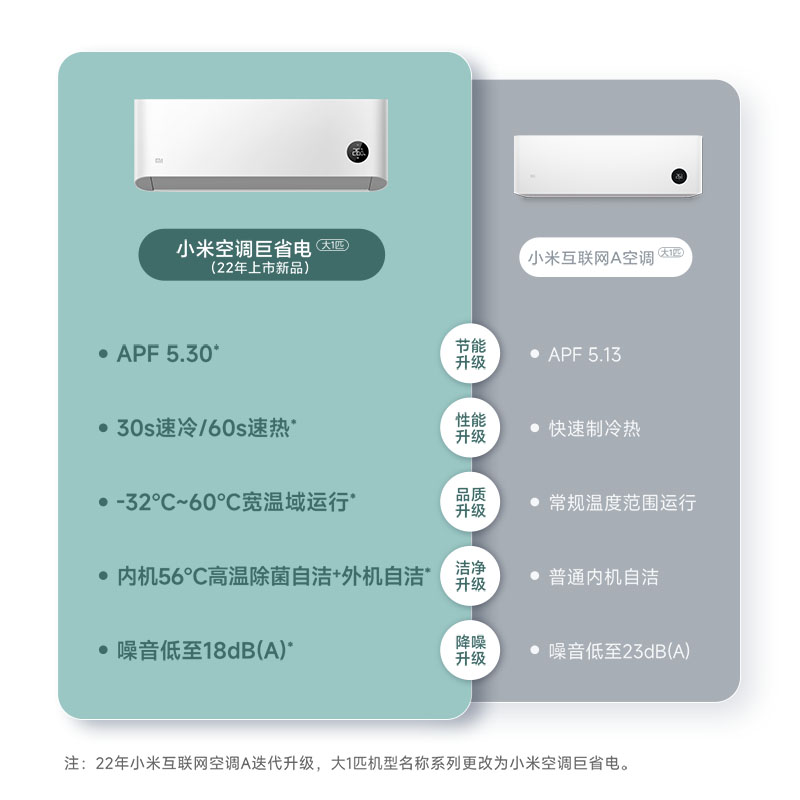 小米空调KFR-26GW/V1A1大1匹新一级能效变频冷暖智能自清洁巨省电壁挂式空调挂机