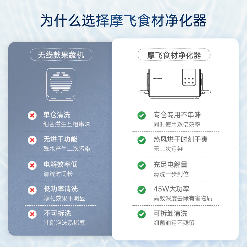 摩飞果蔬净化清洗机MR2061果蔬清洗机家用双仓有线洗菜机蔬菜水果分类去农残净化机烘干消毒洗水果神器MR2061轻奢蓝